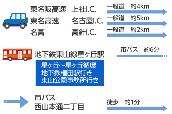 お車でお越しの方